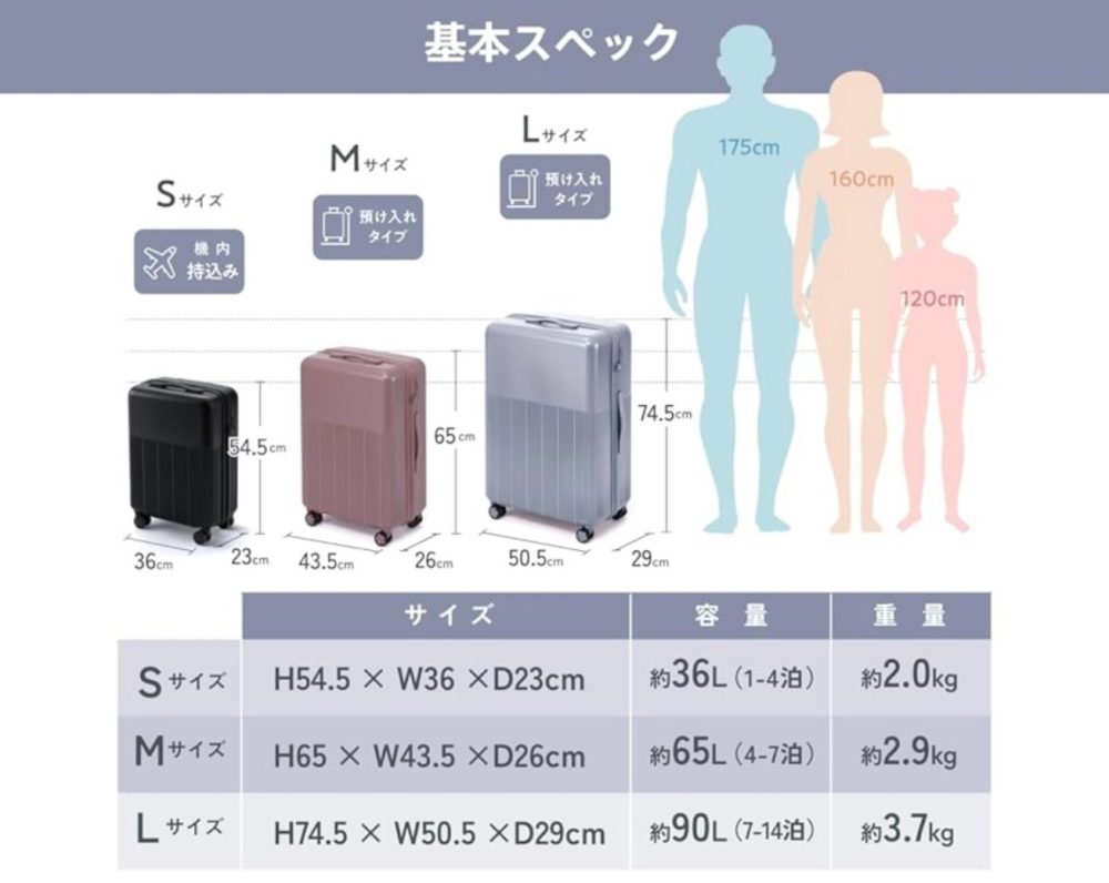 基本スペック表